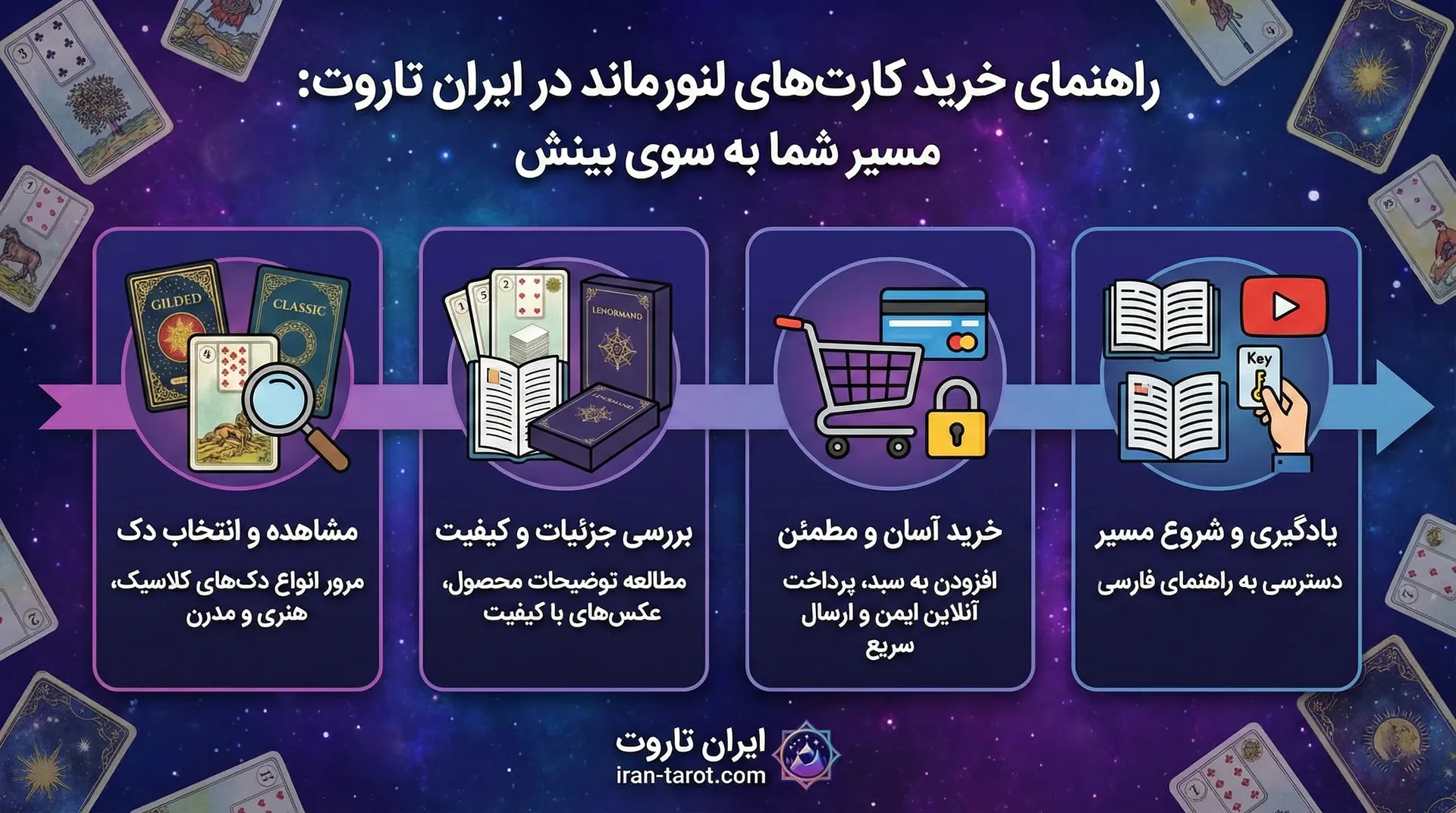 خرید لنورماند 17 راهنمای خرید کارت لنورماند از ایران تاروت